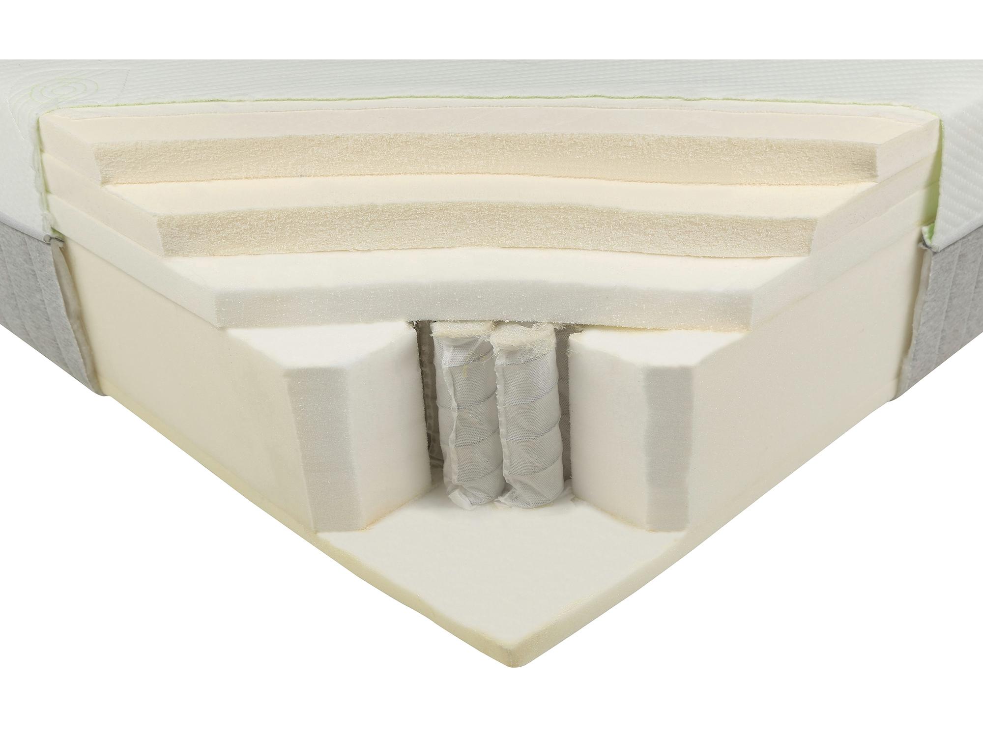 Dunlopillo Express Collection Pad Hybrid 1390 review Latex Average