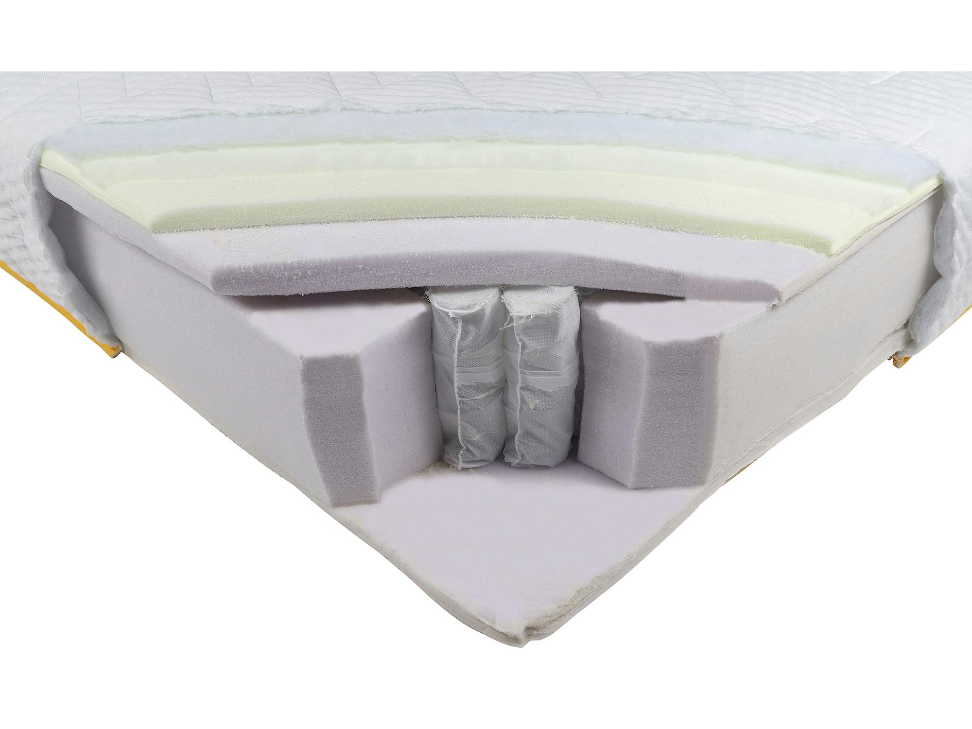 Relyon Bee Calm 1100 Pocket Memory Mattress review Memory foam and