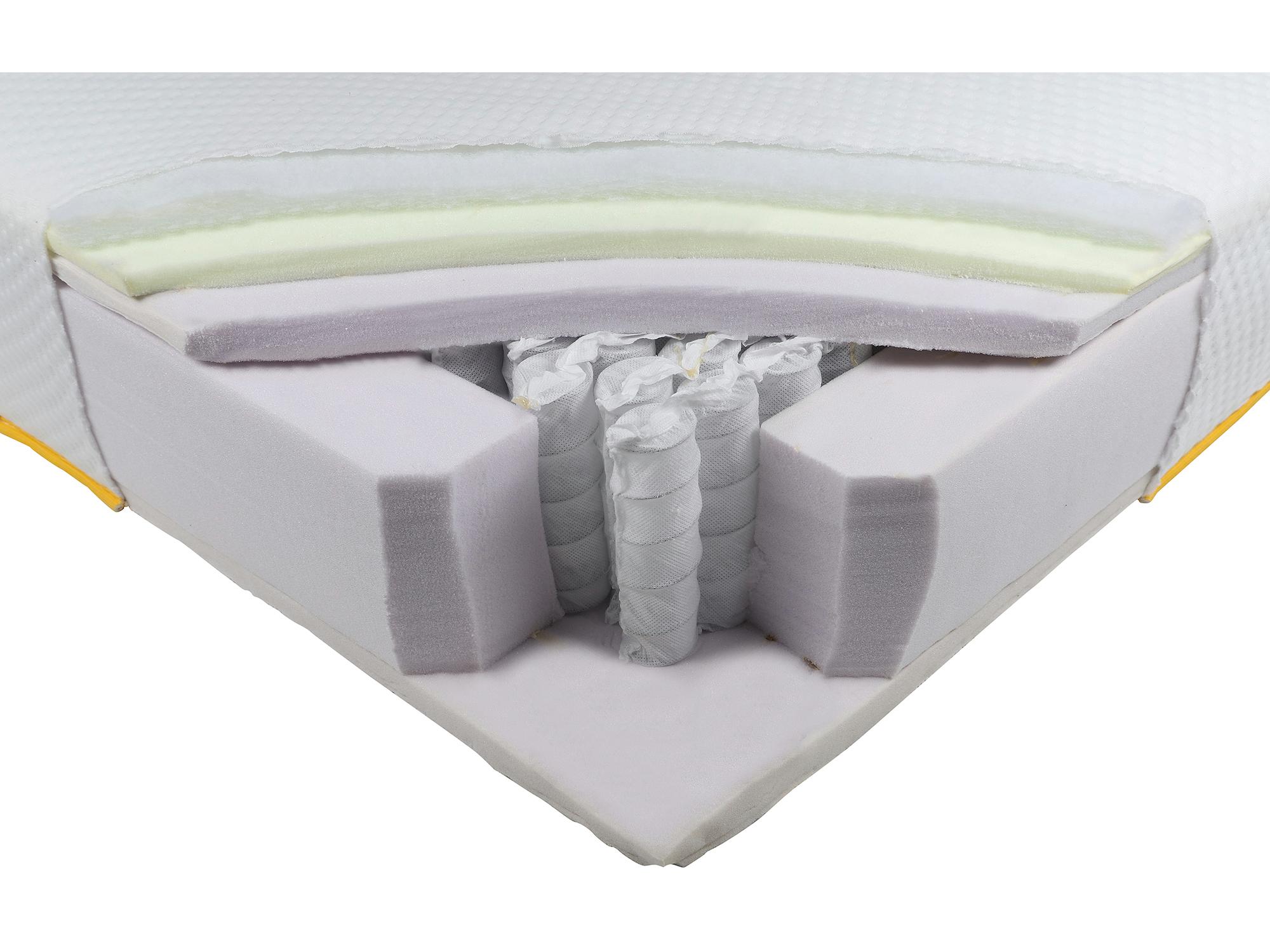 Relyon Bee Cozy review Memory foam and springs Cold Mattress Which?