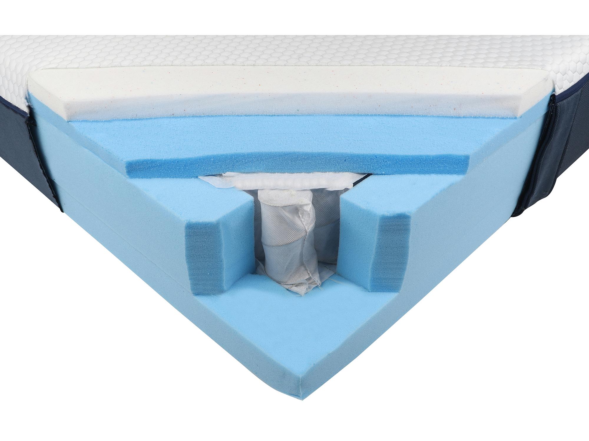 Sleepeezee Jack review Pocket sprung Average warmth Mattress Which?