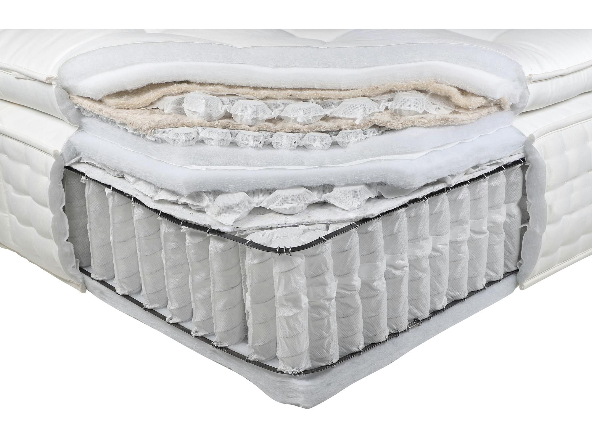 Staples & Co Artisan Grand Mattress review Pocket sprung Cold