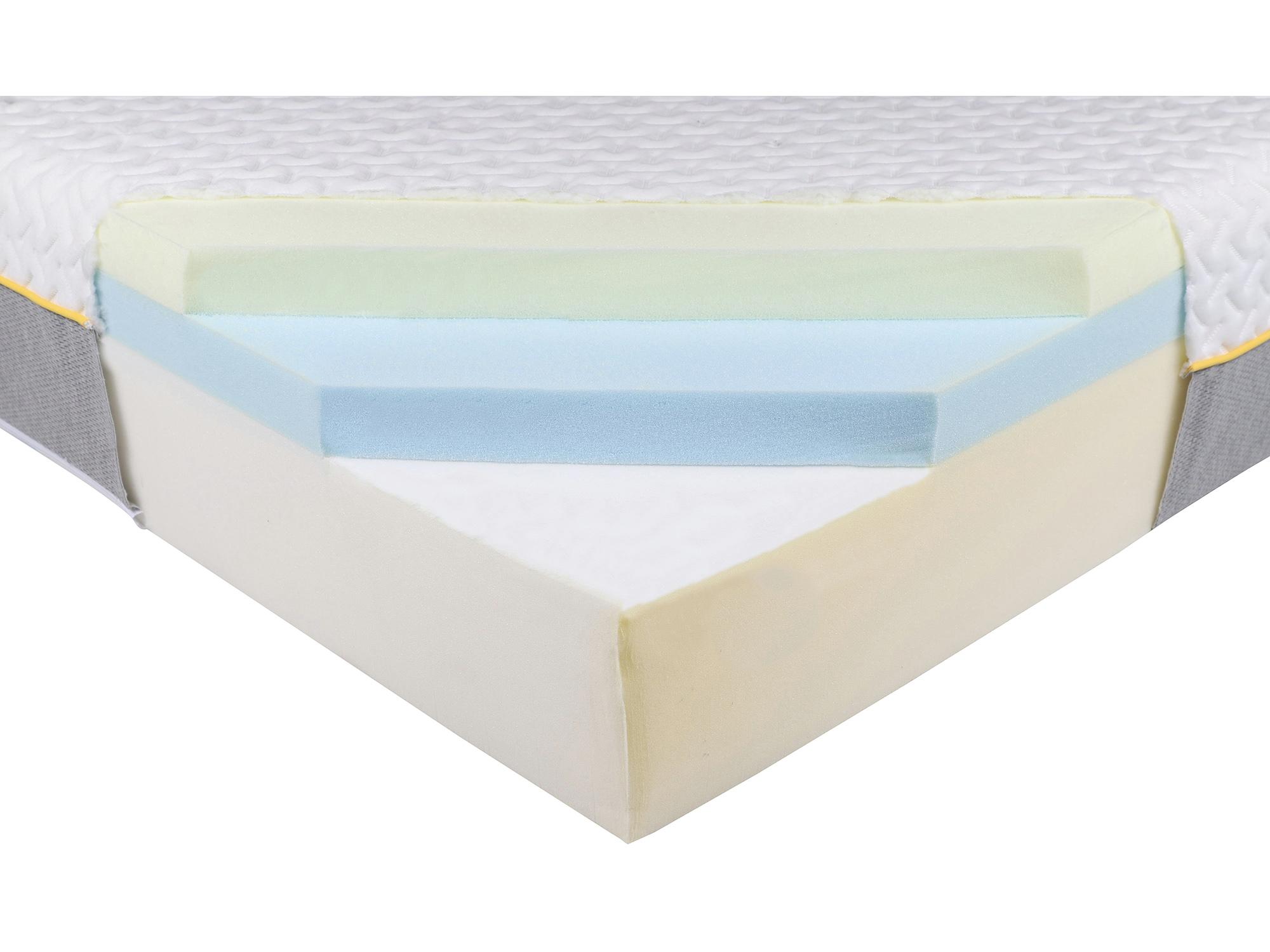 Lola Revive review Memory foam Warm Mattress Which?