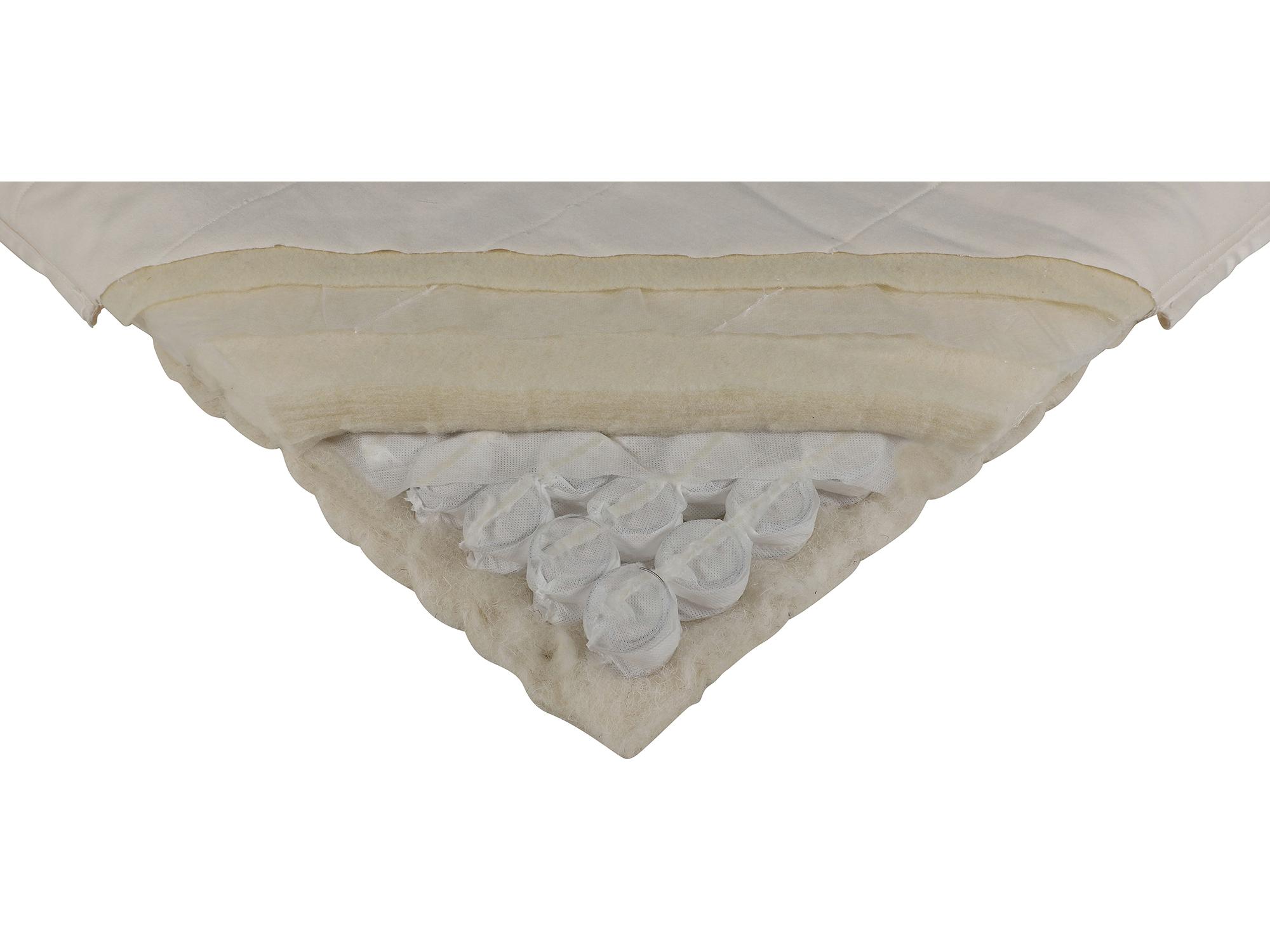Woolroom The Woolly Sprung Topper review Wool Mattress topper Which?