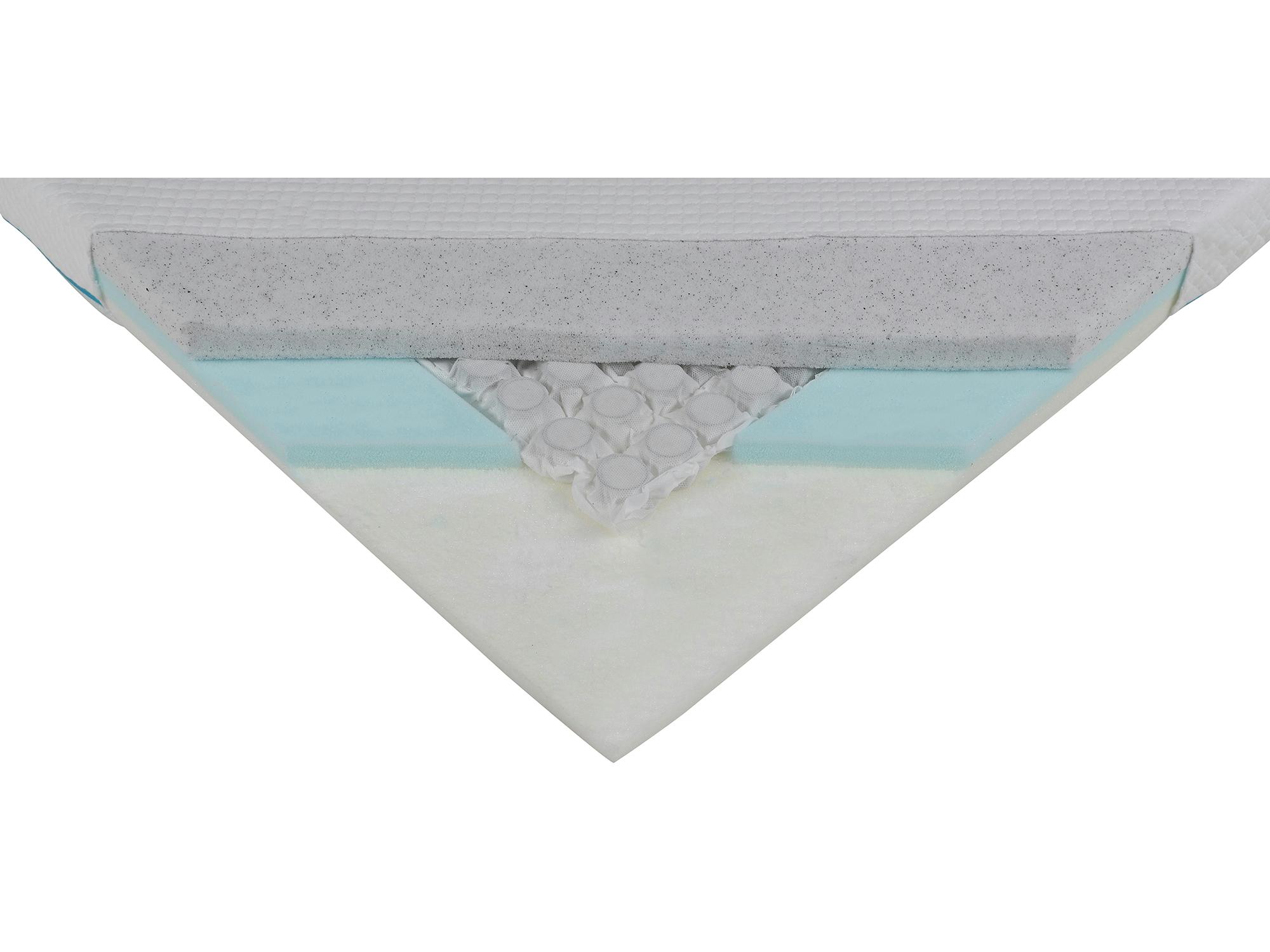 Simba Hybrid Essential Topper (Hybrid 1500) review Memory foam and